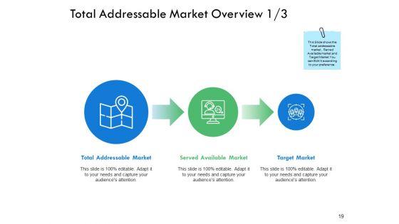 Serviceable_Available_Market_Ppt_PowerPoint_Presentation_Gallery_Graphic_Images_Slide_19.jpg
