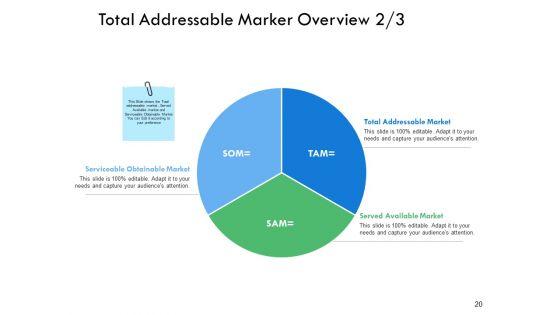 Serviceable_Available_Market_Ppt_PowerPoint_Presentation_Gallery_Graphic_Images_Slide_20.jpg