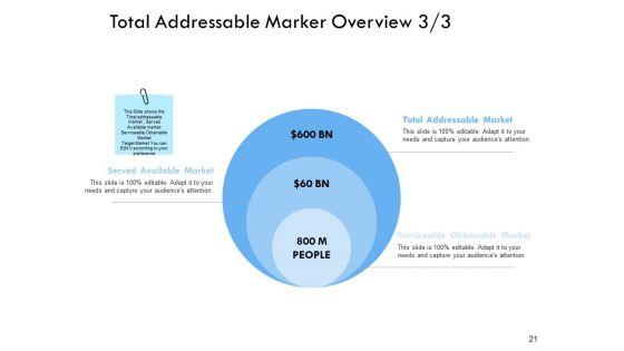 Serviceable_Available_Market_Ppt_PowerPoint_Presentation_Gallery_Graphic_Images_Slide_21.jpg