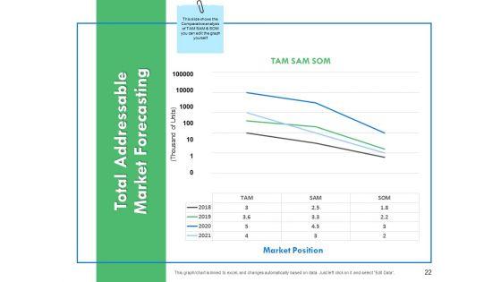 Serviceable_Available_Market_Ppt_PowerPoint_Presentation_Gallery_Graphic_Images_Slide_22.jpg