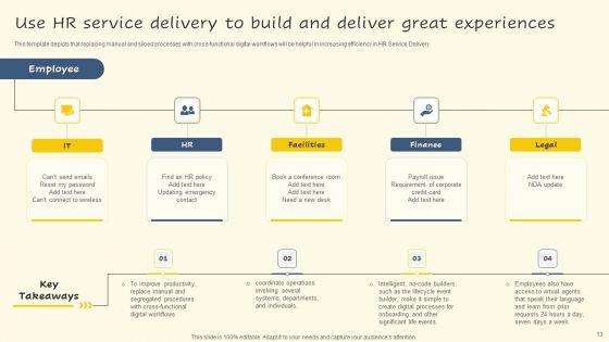 Servicenow_Performance_Analytics_For_Effective_Human_Resource_Deliverables_Ppt_PowerPoint_Presentation_Complete_Deck_With_Slides_Slide_13.jpg