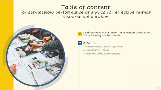 Servicenow_Performance_Analytics_For_Effective_Human_Resource_Deliverables_Ppt_PowerPoint_Presentation_Complete_Deck_With_Slides_Slide_23.jpg