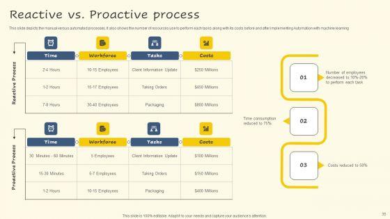 Servicenow_Performance_Analytics_For_Effective_Human_Resource_Deliverables_Ppt_PowerPoint_Presentation_Complete_Deck_With_Slides_Slide_35.jpg