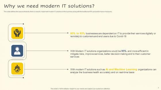 Servicenow_Performance_Analytics_For_Effective_Human_Resource_Deliverables_Ppt_PowerPoint_Presentation_Complete_Deck_With_Slides_Slide_5.jpg