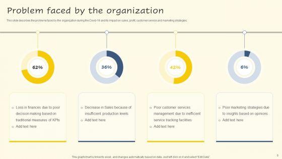 Servicenow_Performance_Analytics_For_Effective_Human_Resource_Deliverables_Ppt_PowerPoint_Presentation_Complete_Deck_With_Slides_Slide_6.jpg