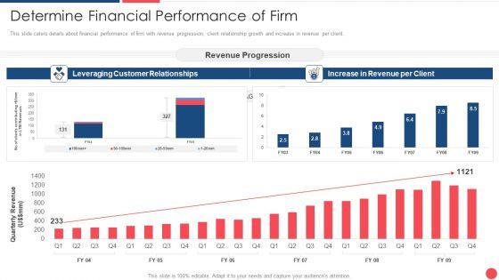 Services_Marketing_Sales_Determine_Financial_Performance_Of_Firm_Ppt_Show_Introduction_PDF_Slide_1.jpg