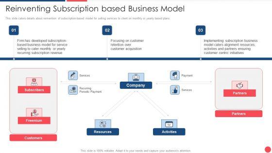 Services_Marketing_Sales_Reinventing_Subscription_Based_Business_Model_Ppt_Icon_Brochure_PDF_Slide_1.jpg