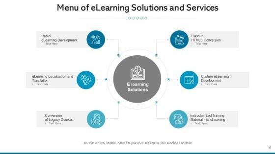 Services_Menu_Digital_Marketing_Ppt_PowerPoint_Presentation_Complete_Deck_With_Slides_Slide_5.jpg