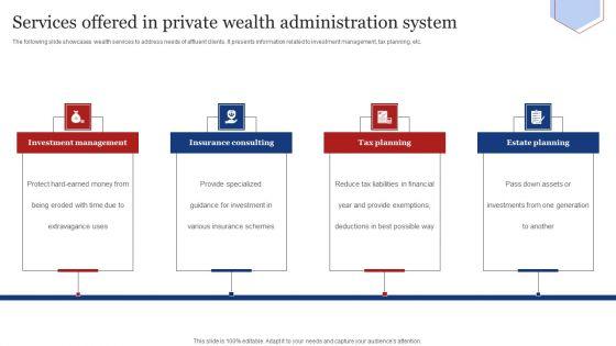 Services_Offered_In_Private_Wealth_Administration_System_Guidelines_PDF_Slide_1.jpg