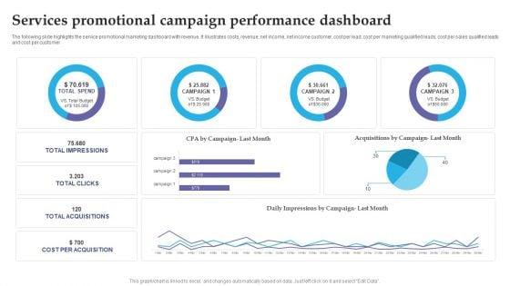 Services_Promotional_Campaign_Performance_Dashboard_Slides_PDF_Slide_1.jpg