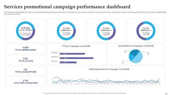 Services_Promotional_Campaign_Ppt_PowerPoint_Presentation_Complete_With_Slides_Slide_20.jpg