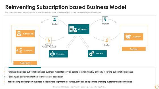 Services_Sales_Capital_Investment_Pitch_Deck_Reinventing_Subscription_Based_Business_Model_Template_PDF_Slide_1.jpg