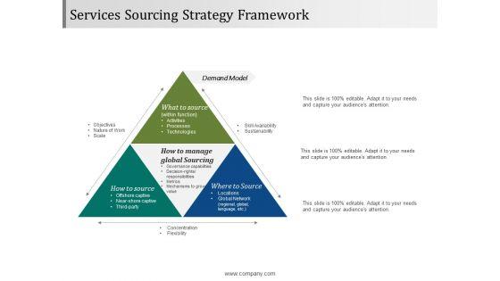Services_Sourcing_Strategy_Framework_Ppt_PowerPoint_Presentation_Layouts_Visual_Aids_Slide_1.jpg