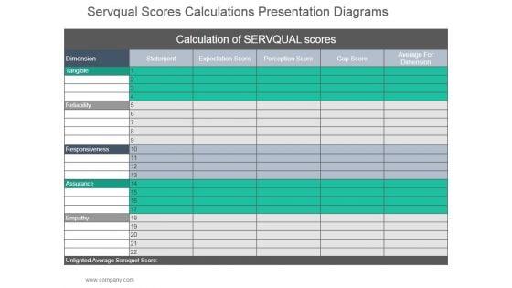 Servqual_Scores_Calculations_Ppt_PowerPoint_Presentation_Picture_Slide_1.jpg