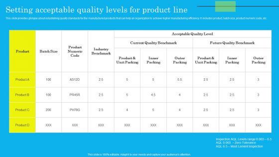 Setting_Acceptable_Quality_Levels_For_Product_Line_Summary_PDF_Slide_1.jpg