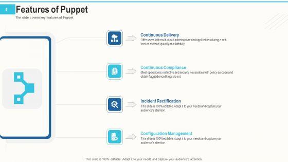 Setting_And_Arrangement_Control_With_Puppet_Ppt_PowerPoint_Presentation_Complete_Deck_With_Slides_Slide_5.jpg