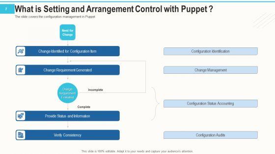 Setting_And_Arrangement_Control_With_Puppet_Ppt_PowerPoint_Presentation_Complete_Deck_With_Slides_Slide_7.jpg