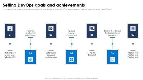 Setting_Devops_Goals_And_Achievements_Ppt_PowerPoint_Presentation_File_Deck_PDF_Slide_1.jpg