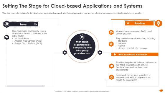 Setting_The_Stage_For_Cloud_Based_Applications_And_Systems_Scaling_Cloud_Infrastructure_Infographics_PDF_Slide_1.jpg