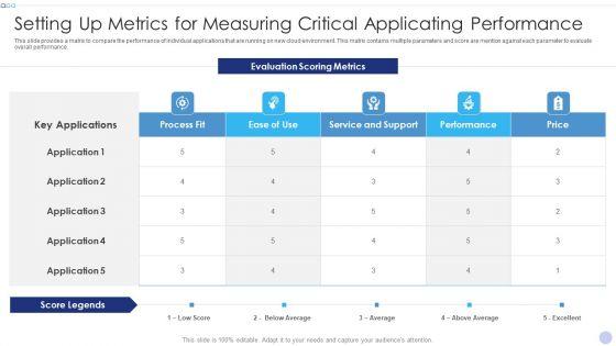 Setting_Up_Metrics_For_Measuring_Critical_Applicating_Performance_Information_PDF_Slide_1.jpg