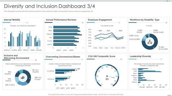Setting_Workplace_Diversity_And_Inclusivity_Objectives_Diversity_And_Inclusion_Dashboard_Graphics_PDF_Slide_3.jpg