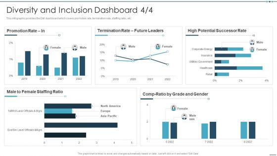 Setting_Workplace_Diversity_And_Inclusivity_Objectives_Diversity_And_Inclusion_Dashboard_Graphics_PDF_Slide_4.jpg