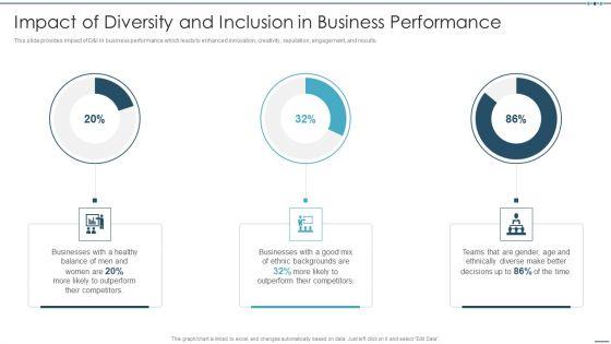 Setting_Workplace_Diversity_And_Inclusivity_Objectives_Impact_Of_Diversity_And_Inclusion_In_Business_Themes_PDF_Slide_1.jpg