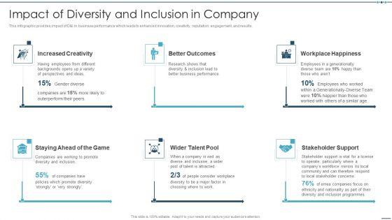Setting_Workplace_Diversity_And_Inclusivity_Objectives_Impact_Of_Diversity_And_Inclusion_In_Company_Clipart_PDF_Slide_1.jpg