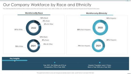 Setting_Workplace_Diversity_And_Inclusivity_Objectives_Our_Company_Workforce_By_Race_And_Ethnicity_Clipart_PDF_Slide_1.jpg