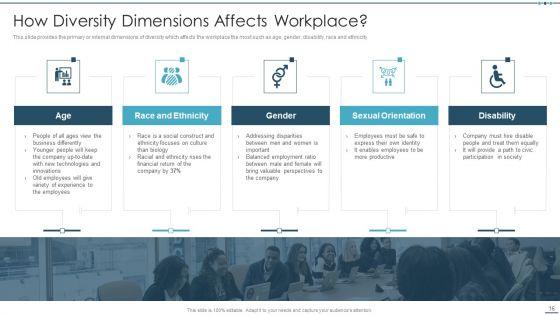Setting_Workplace_Diversity_And_Inclusivity_Objectives_Ppt_PowerPoint_Presentation_Complete_Deck_With_Slides_Slide_16.jpg