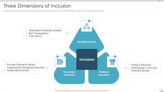 Setting_Workplace_Diversity_And_Inclusivity_Objectives_Ppt_PowerPoint_Presentation_Complete_Deck_With_Slides_Slide_18.jpg