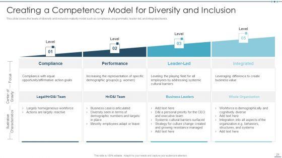 Setting_Workplace_Diversity_And_Inclusivity_Objectives_Ppt_PowerPoint_Presentation_Complete_Deck_With_Slides_Slide_21.jpg
