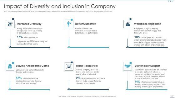 Setting_Workplace_Diversity_And_Inclusivity_Objectives_Ppt_PowerPoint_Presentation_Complete_Deck_With_Slides_Slide_37.jpg