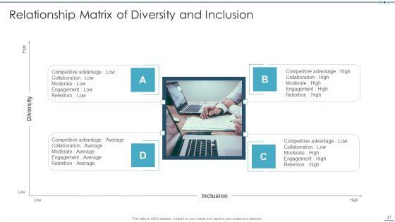 Setting_Workplace_Diversity_And_Inclusivity_Objectives_Ppt_PowerPoint_Presentation_Complete_Deck_With_Slides_Slide_47.jpg