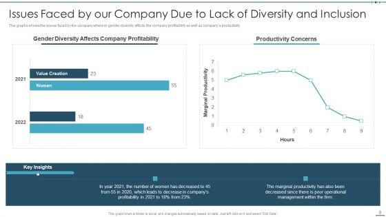 Setting_Workplace_Diversity_And_Inclusivity_Objectives_Ppt_PowerPoint_Presentation_Complete_Deck_With_Slides_Slide_8.jpg