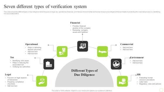 Seven_Different_Types_Of_Verification_System_Ideas_PDF_Slide_1.jpg