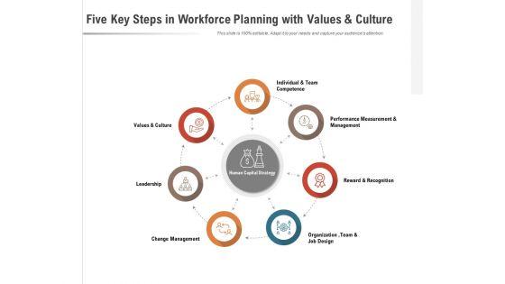 Seven_Key_Steps_In_Workforce_Planning_With_Values_And_Culture_Ppt_PowerPoint_Presentation_Ideas_Picture_Slide_1.jpg
