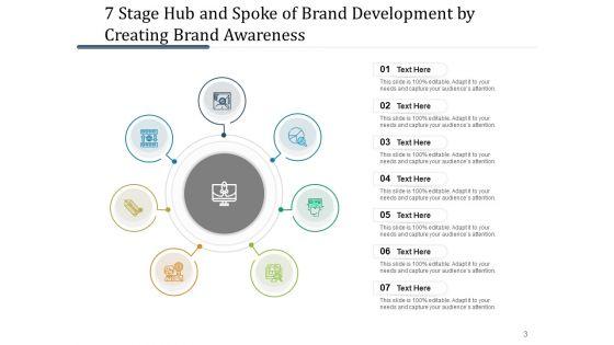 Seven_Levels_Hub_And_Spoke_Strategic_Planning_Ppt_PowerPoint_Presentation_Complete_Deck_Slide_3.jpg