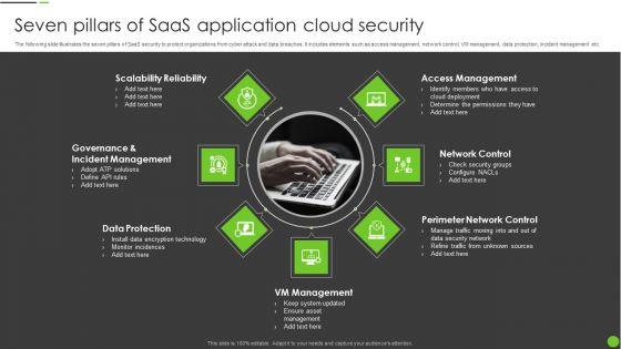 Seven_Pillars_Of_Saas_Application_Cloud_Security_Ppt_PowerPoint_Presentation_File_Tips_PDF_Slide_1.jpg