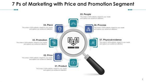 Seven_Sections_Developing_Strategies_Ppt_PowerPoint_Presentation_Complete_Deck_Slide_2.jpg
