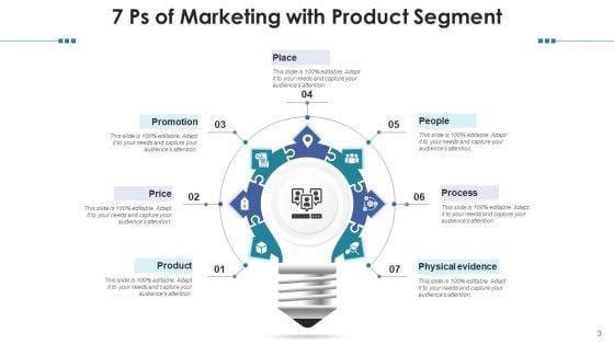 Seven_Sections_Developing_Strategies_Ppt_PowerPoint_Presentation_Complete_Deck_Slide_3.jpg