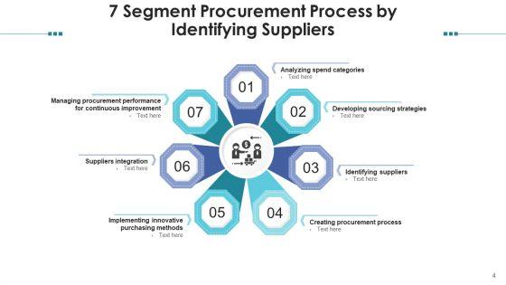 Seven_Sections_Developing_Strategies_Ppt_PowerPoint_Presentation_Complete_Deck_Slide_4.jpg