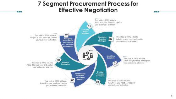 Seven_Sections_Developing_Strategies_Ppt_PowerPoint_Presentation_Complete_Deck_Slide_5.jpg