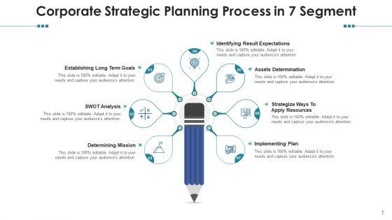 Seven_Sections_Developing_Strategies_Ppt_PowerPoint_Presentation_Complete_Deck_Slide_7.jpg
