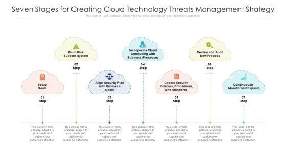 Seven_Stages_For_Creating_Cloud_Technology_Threats_Management_Strategy_Ppt_PowerPoint_Presentation_File_Inspiration_PDF_Slide_1.jpg