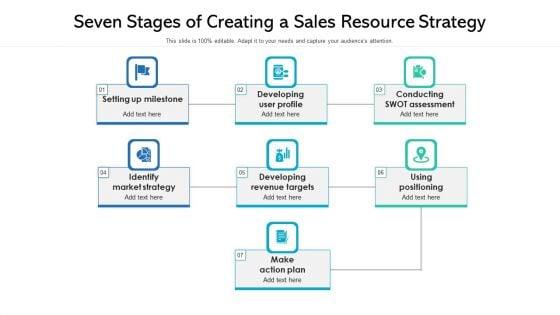 Seven_Stages_Of_Creating_A_Sales_Resource_Strategy_Ppt_Show_Picture_PDF_Slide_1.jpg