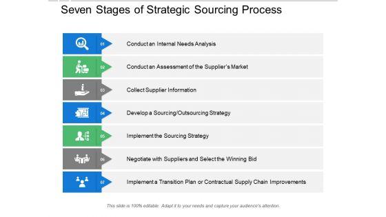 Seven_Stages_Of_Strategic_Sourcing_Process_Ppt_PowerPoint_Presentation_Show_Rules_Slide_1.jpg
