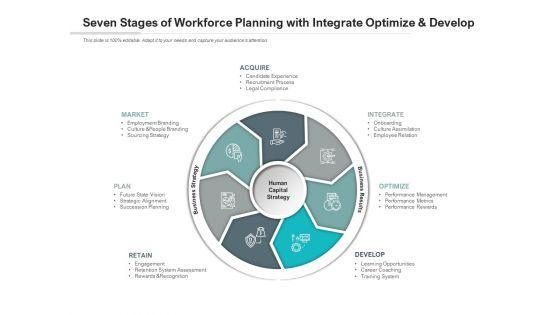Seven_Stages_Of_Workforce_Planning_With_Integrate_Optimize_And_Develop_Ppt_PowerPoint_Presentation_Gallery_Skills_Slide_1.jpg