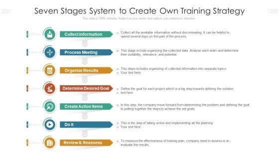 Seven_Stages_System_To_Create_Own_Training_Strategy_Ppt_PowerPoint_Presentation_Gallery_Display_PDF_Slide_1.jpg