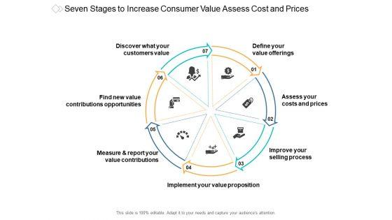 Seven_Stages_To_Increase_Consumer_Value_Assess_Cost_And_Prices_Ppt_PowerPoint_Presentation_Summary_Graphics_Slide_1.jpg